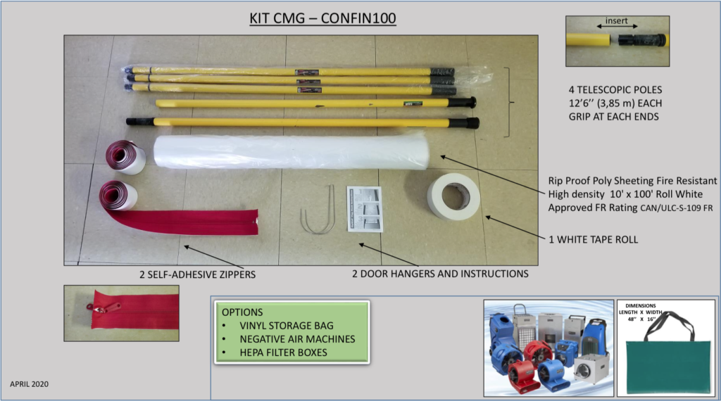 The CONFIN 100 containment kit includes: